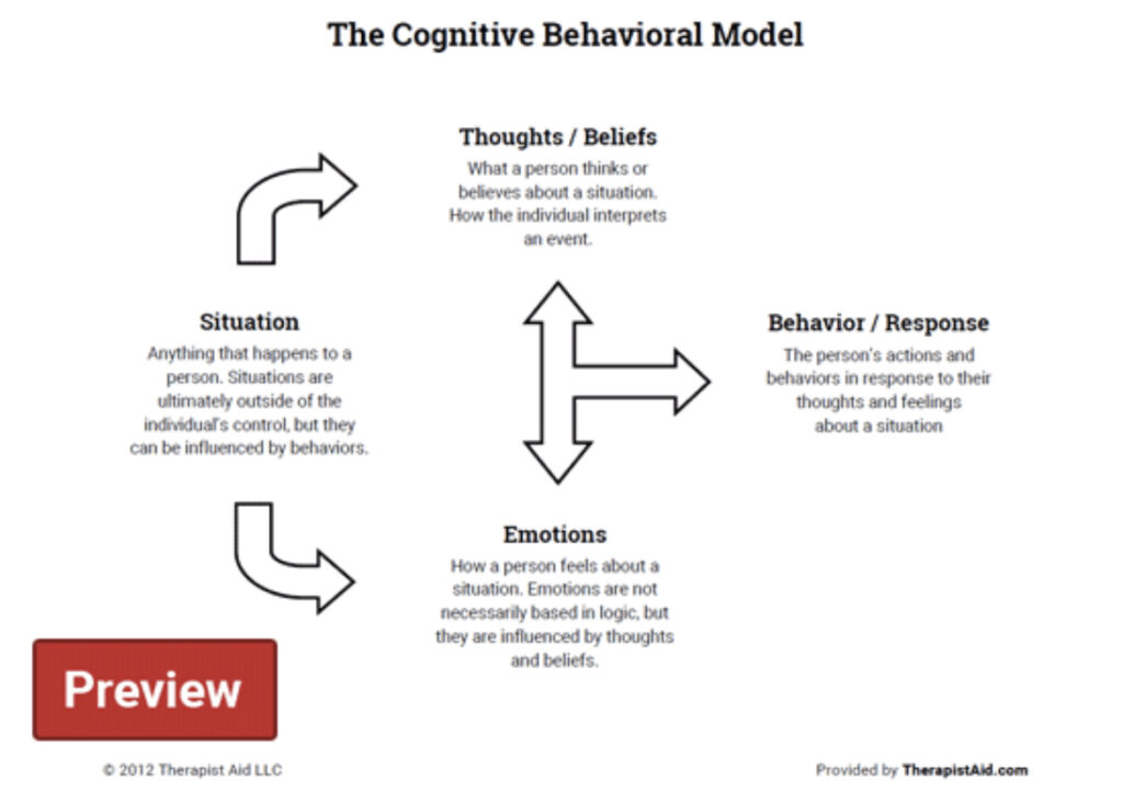 Cognitive behavioral model for psychotherapy vs cbt
